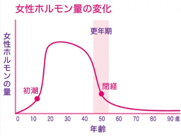 40代の肌変化のメカニズム図